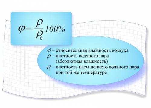 Профиль