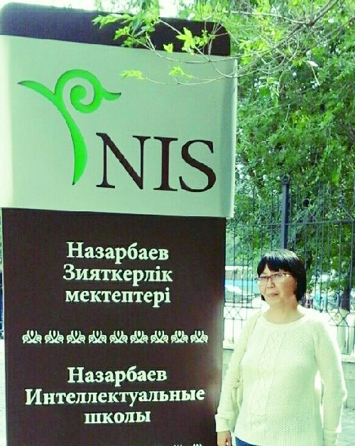 Профиль