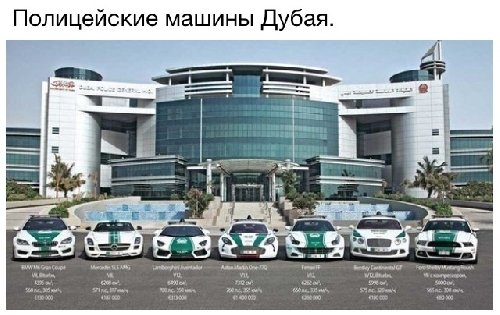 Профиль