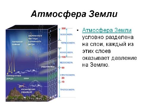 Профиль